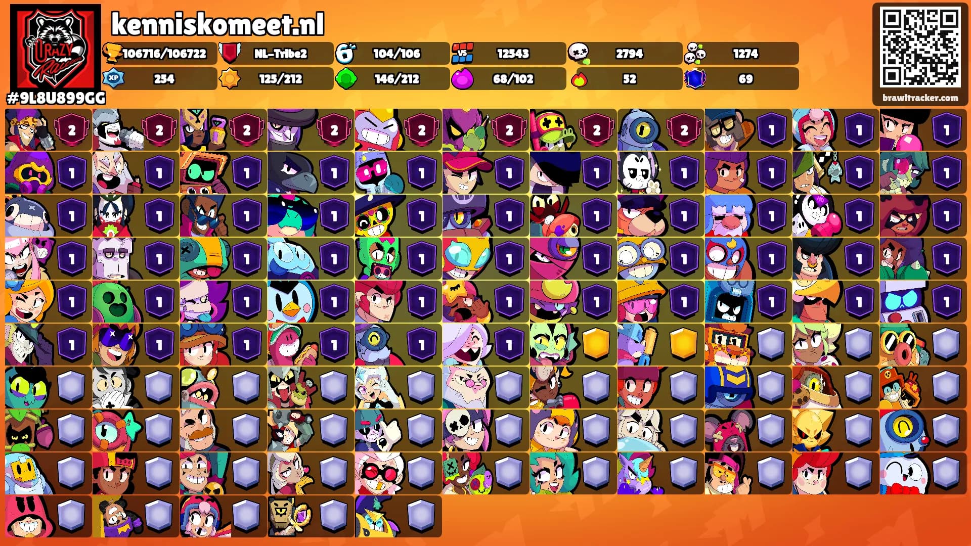 kenniskomeet.nl's Ranks