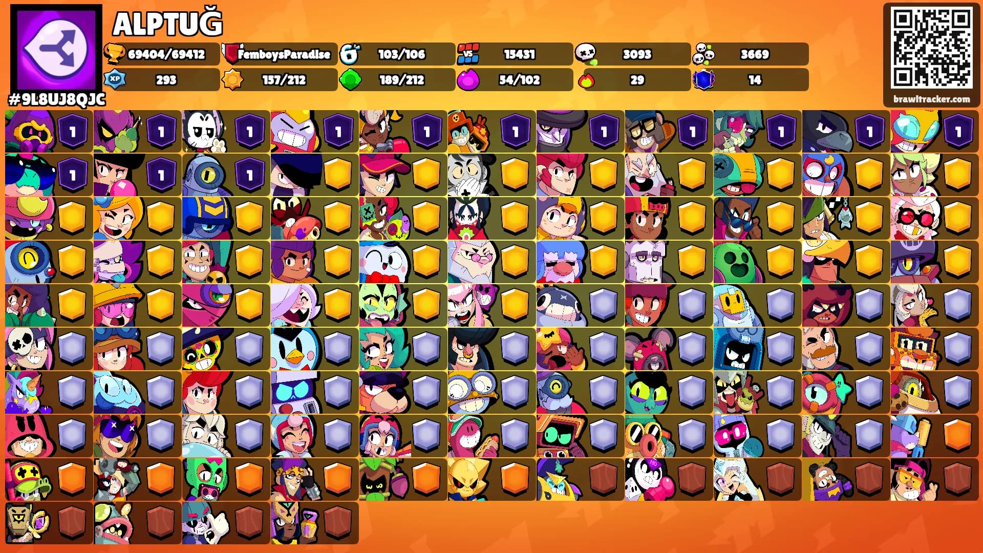 ALPTUĞ's Ranks