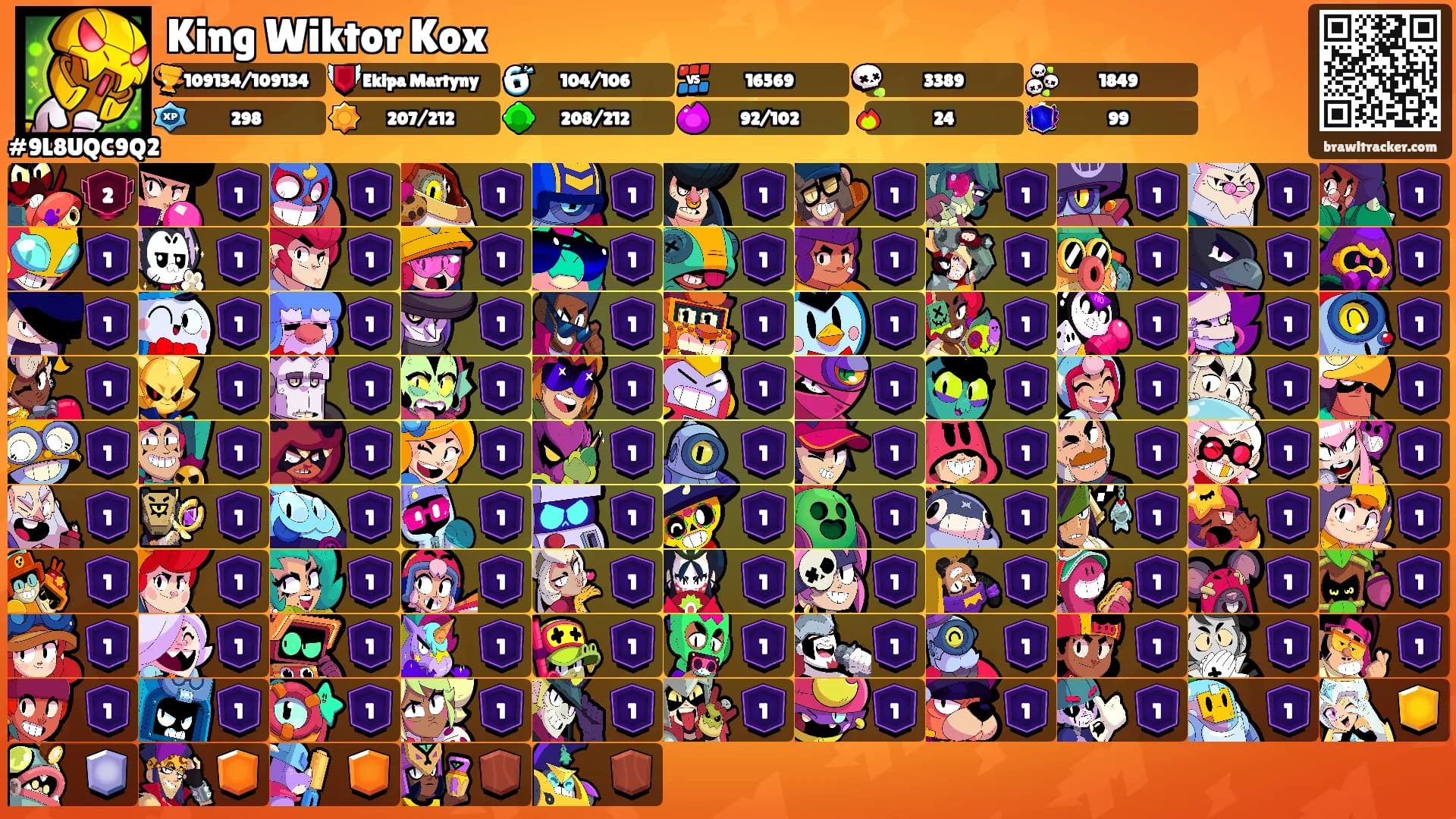King Wiktor Kox's Ranks