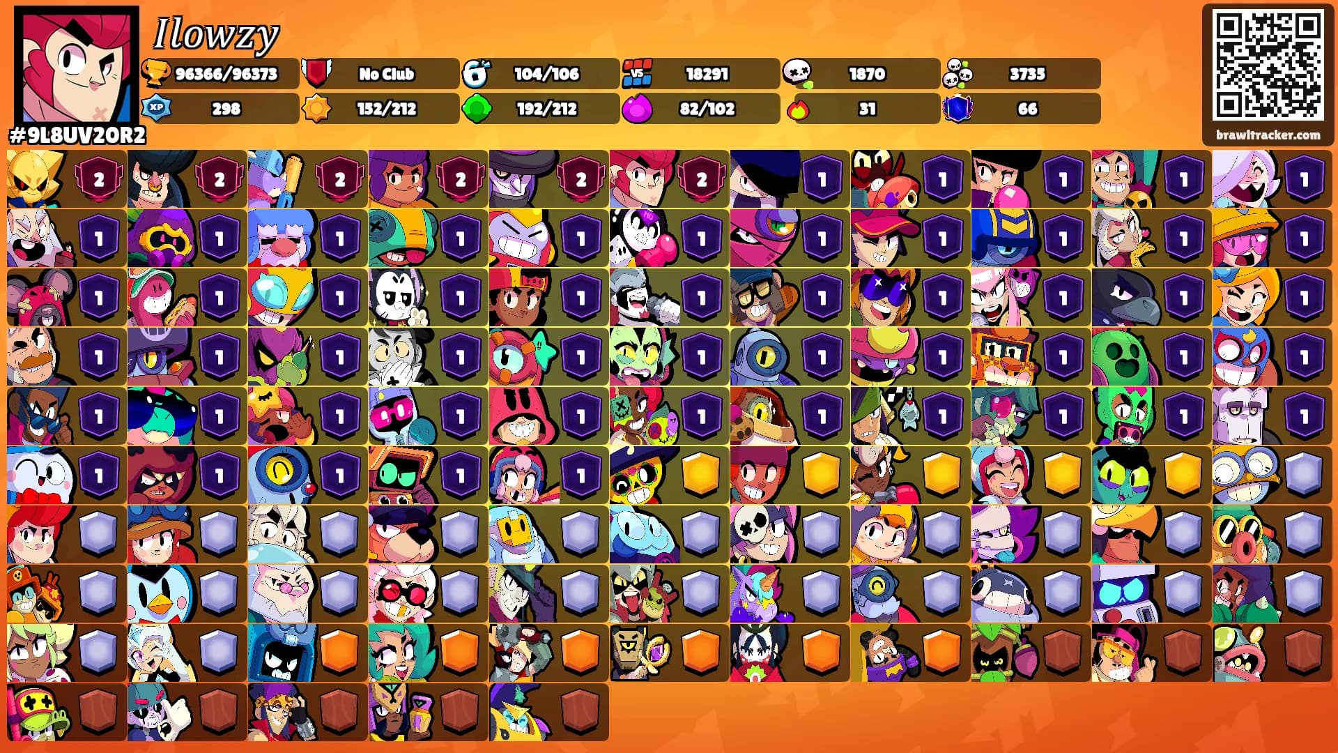 𝐼𝑙𝑜𝑤𝑧𝑦's Ranks