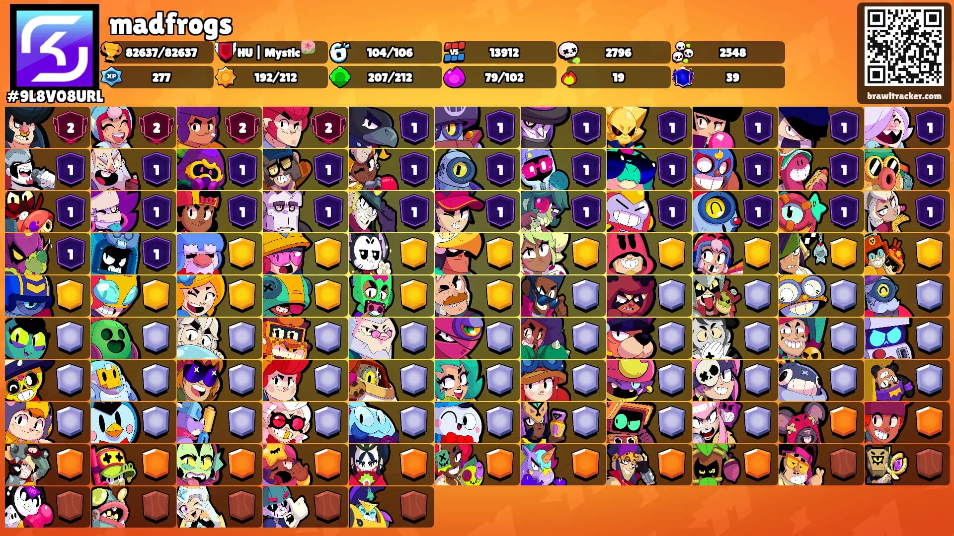 madfrogs's Ranks
