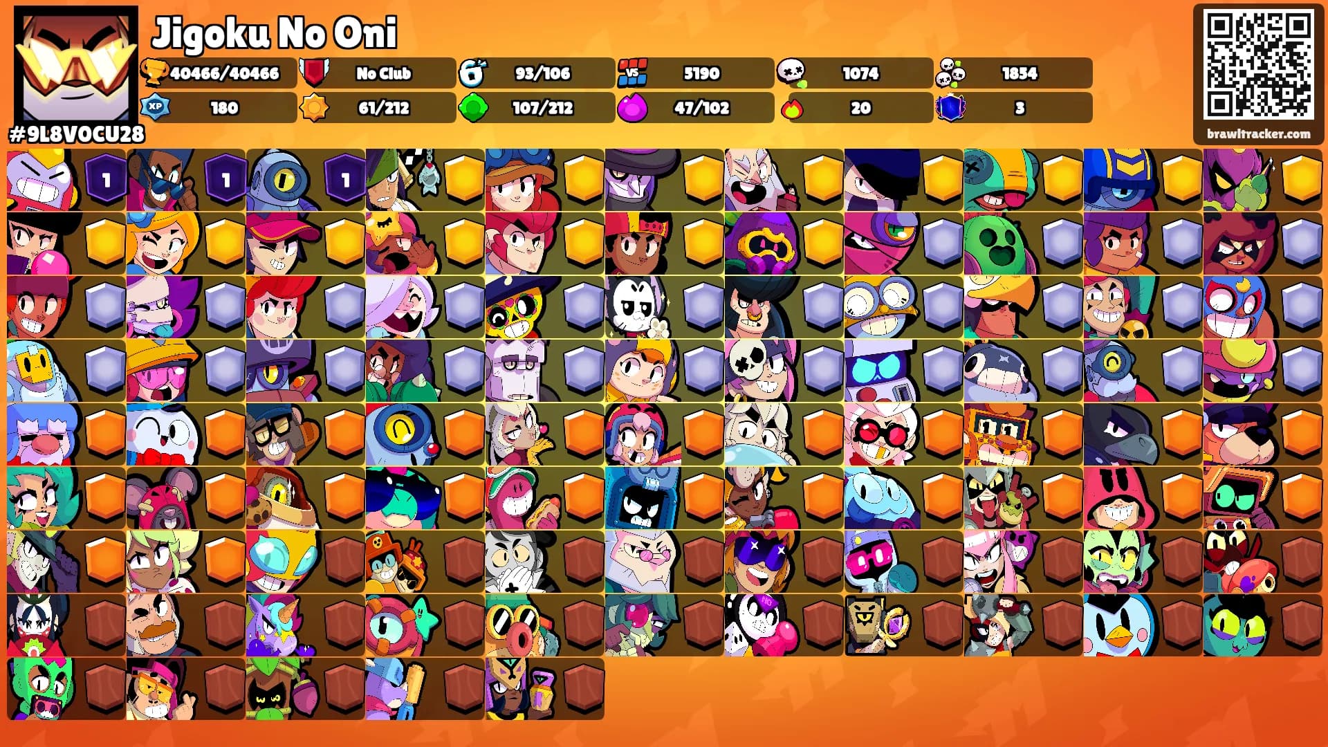 Jigoku No Oni's Ranks