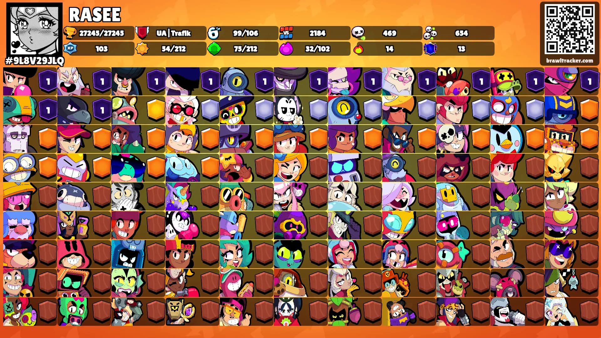 RASEE's Ranks