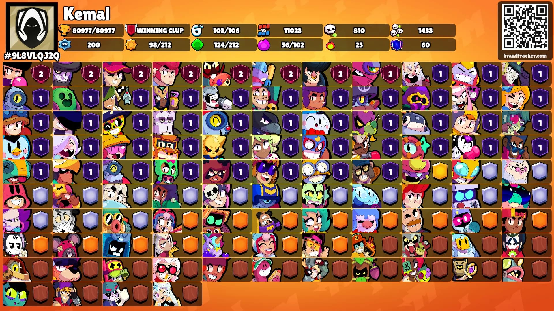 Kemal's Ranks
