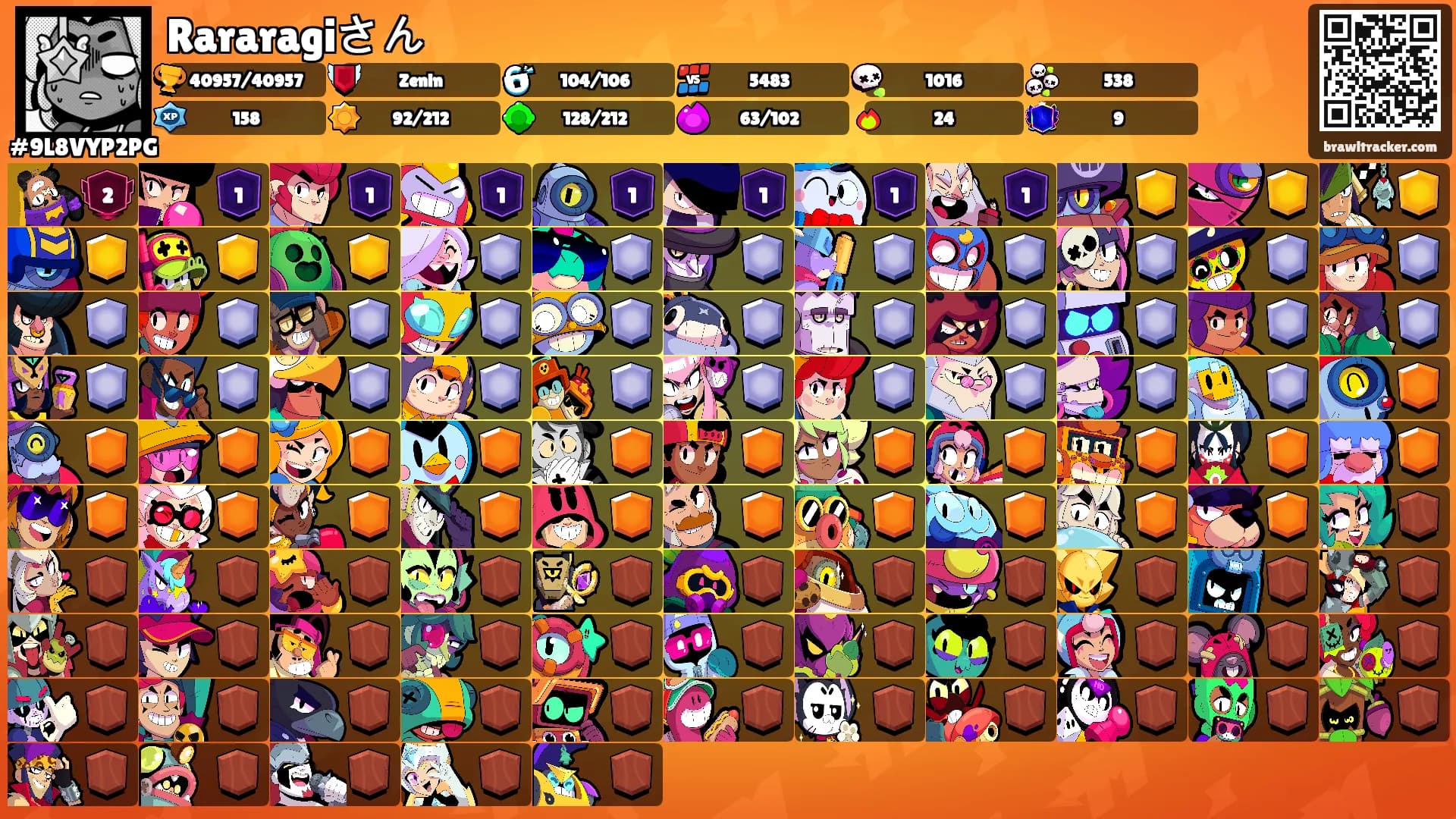 Rararagiさん's Ranks