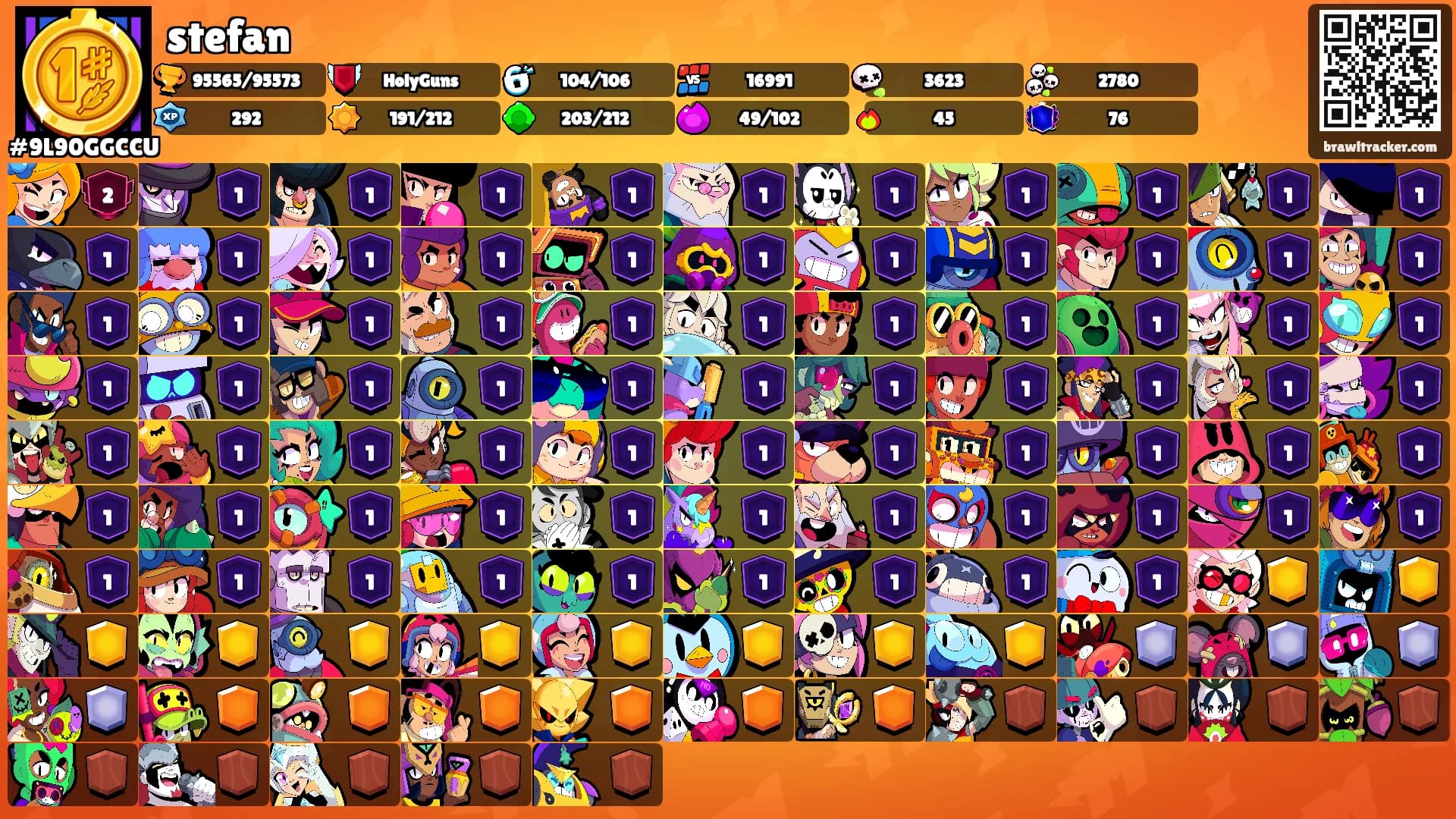 stefan's Ranks
