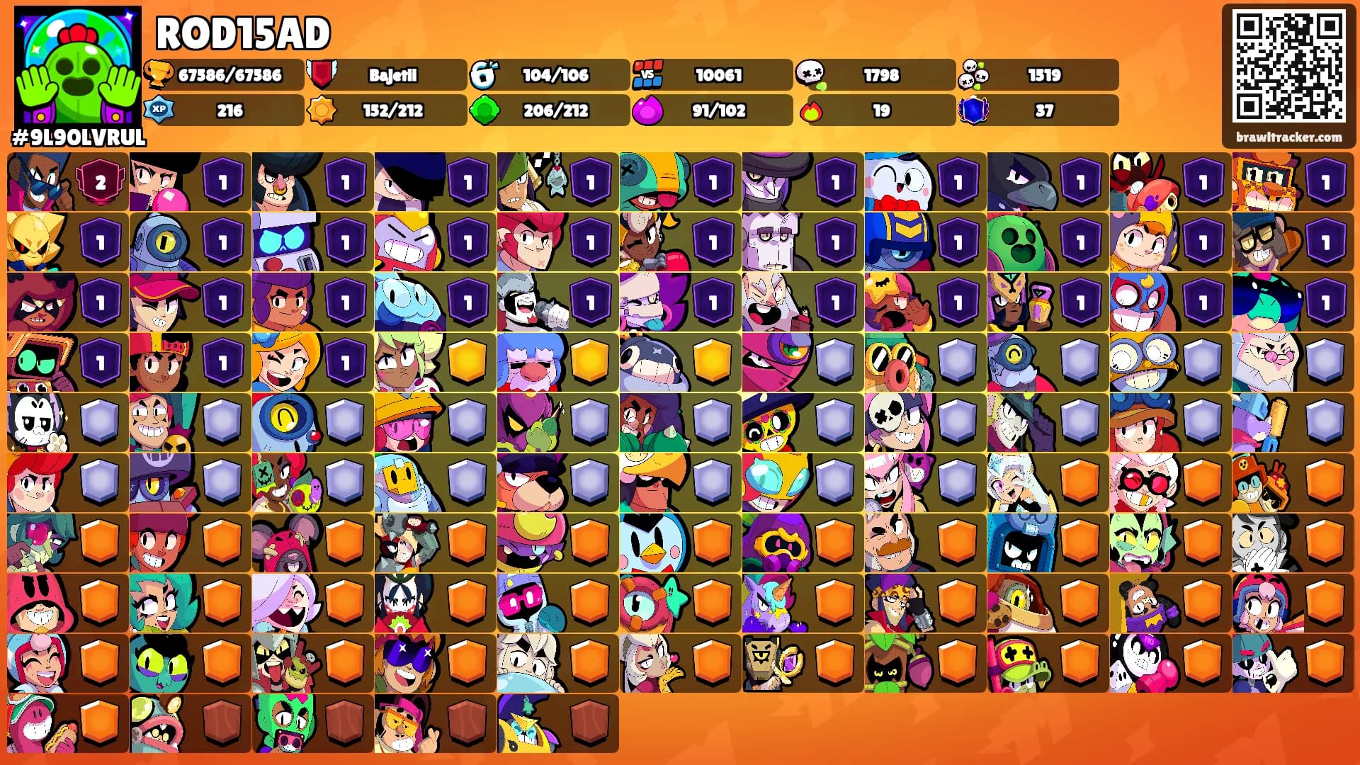 ROD15AD's Ranks