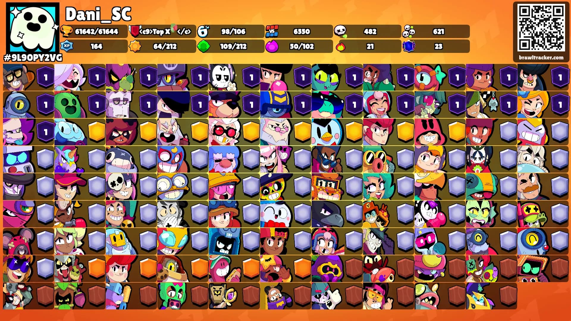 Dani_SC's Ranks