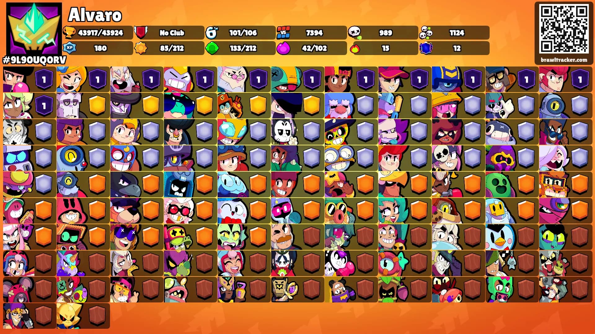 Alvaro's Ranks
