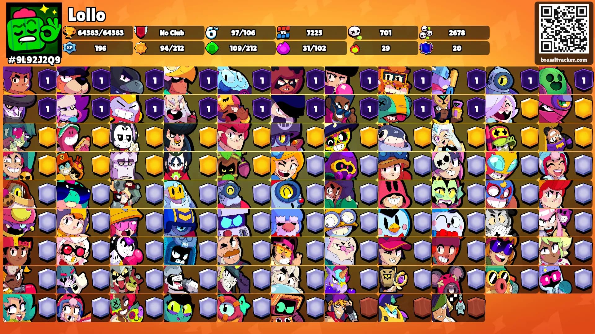 Lollo's Ranks