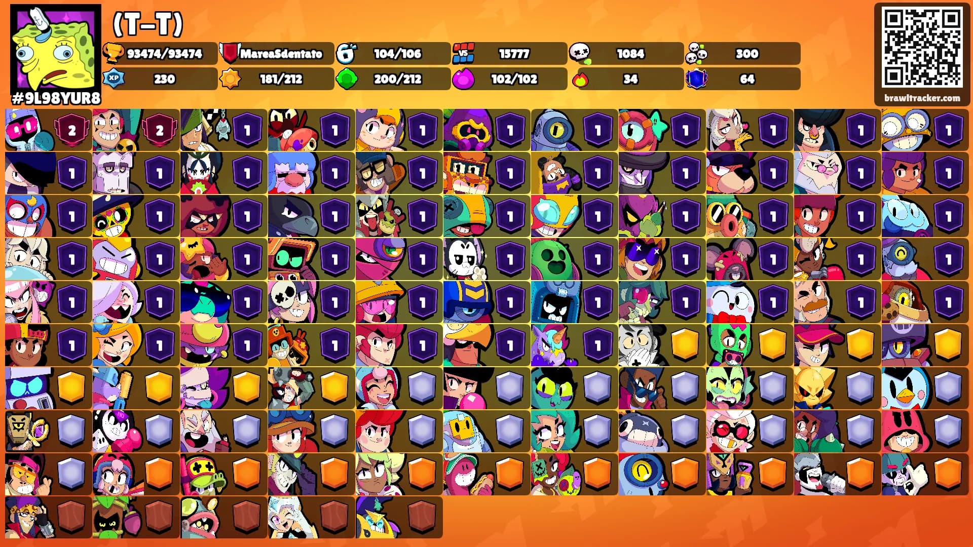 (T-T)'s Ranks