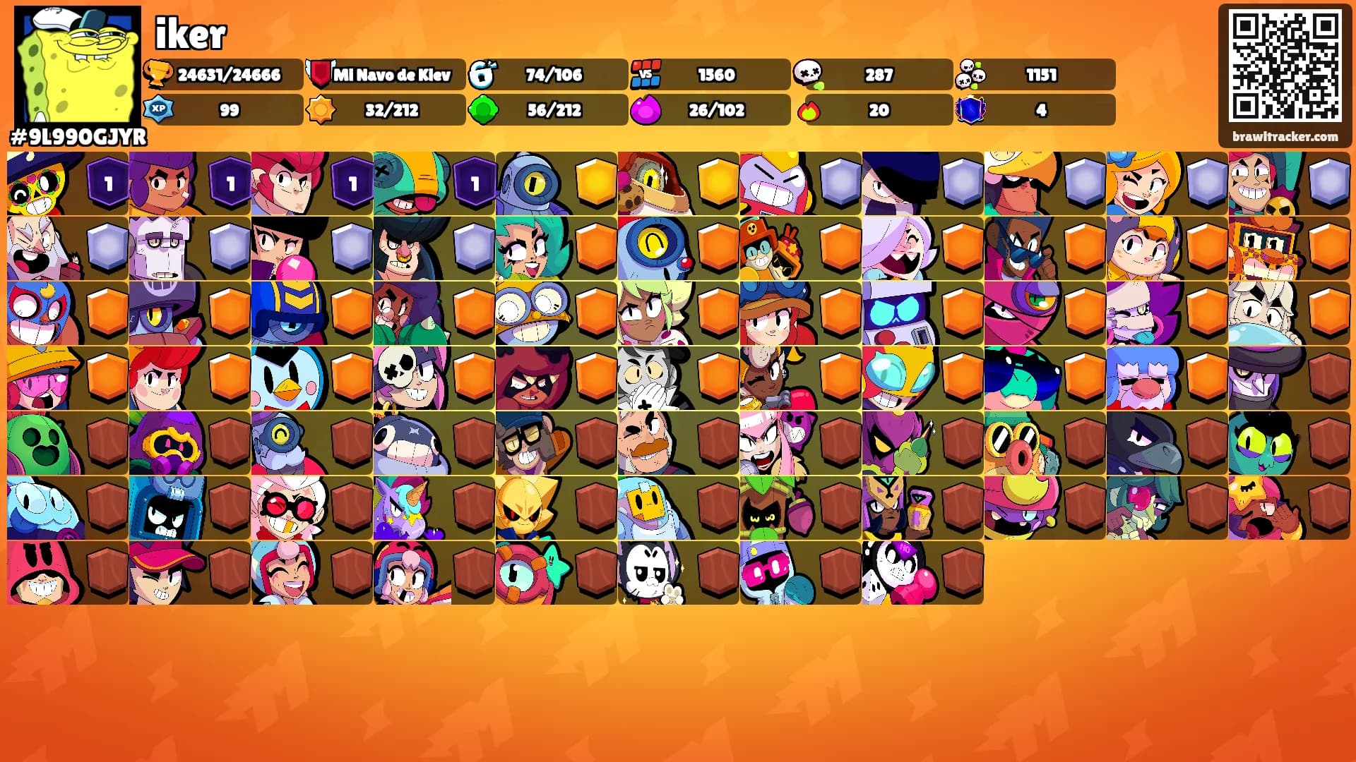 iker's Ranks
