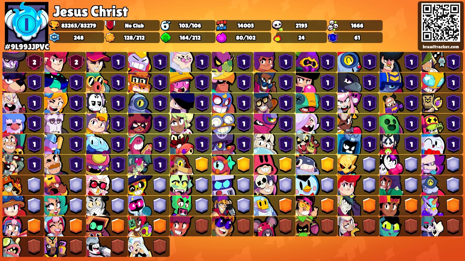Jesus Christ's Ranks