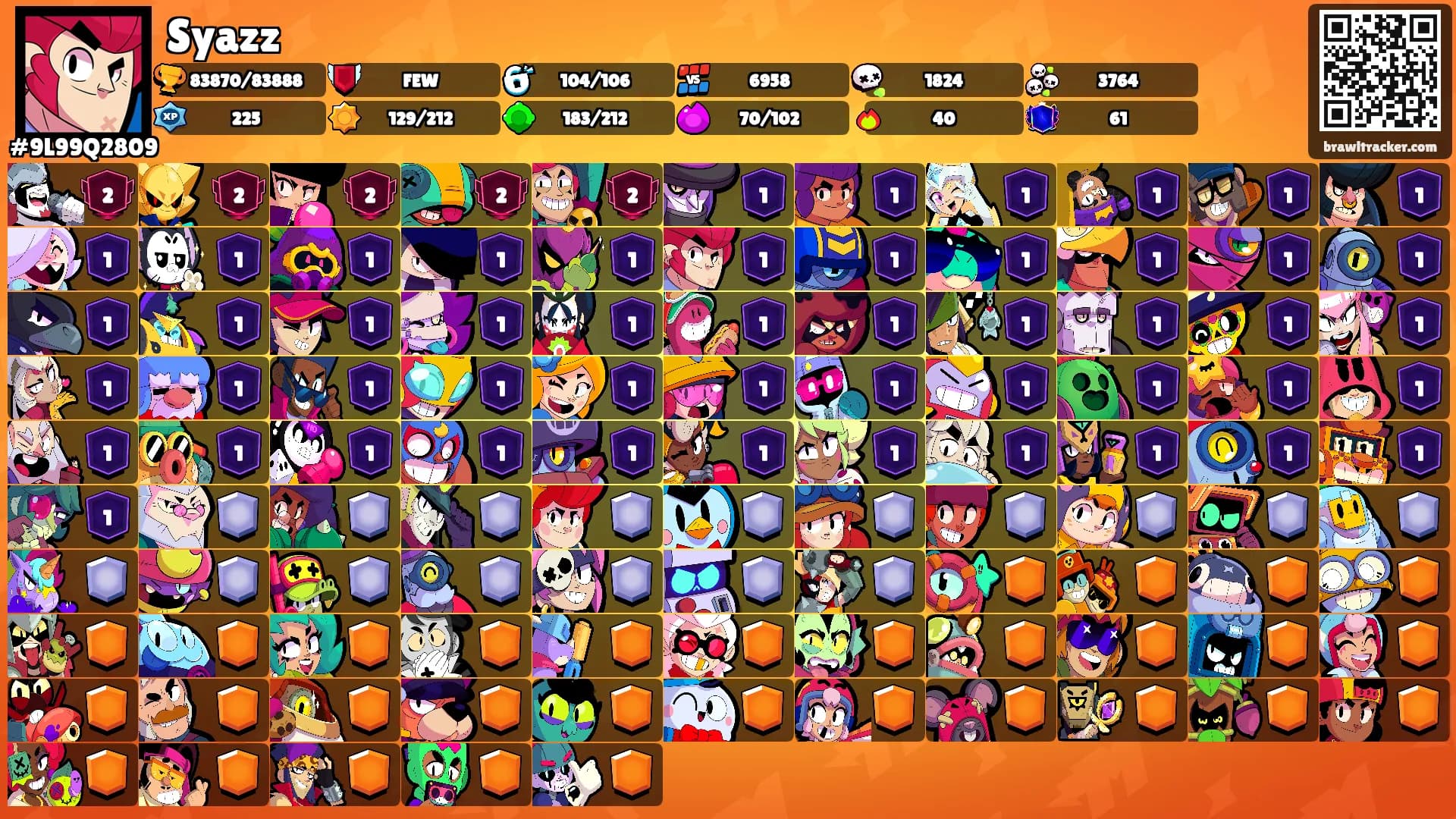 Syazz's Ranks