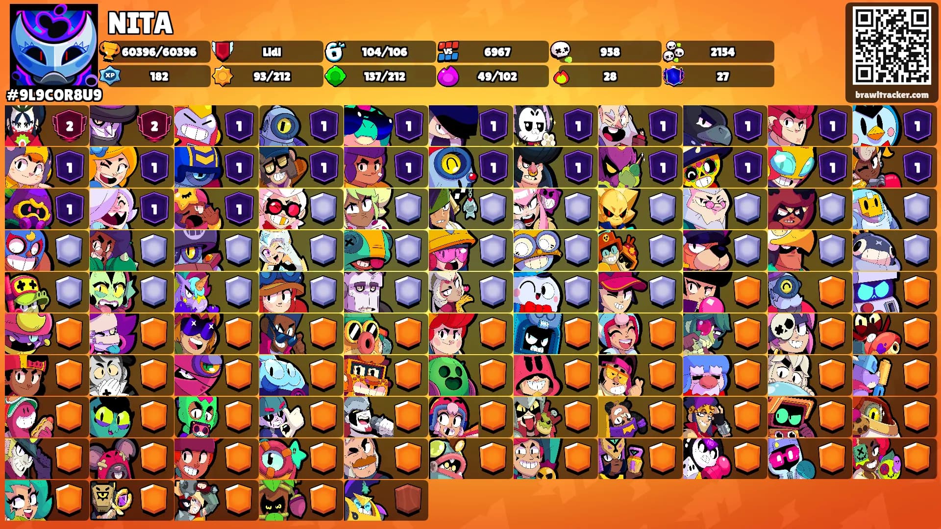 NITA's Ranks