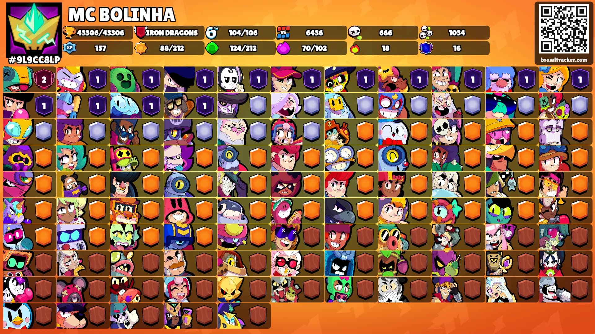 MC BOLINHA's Ranks