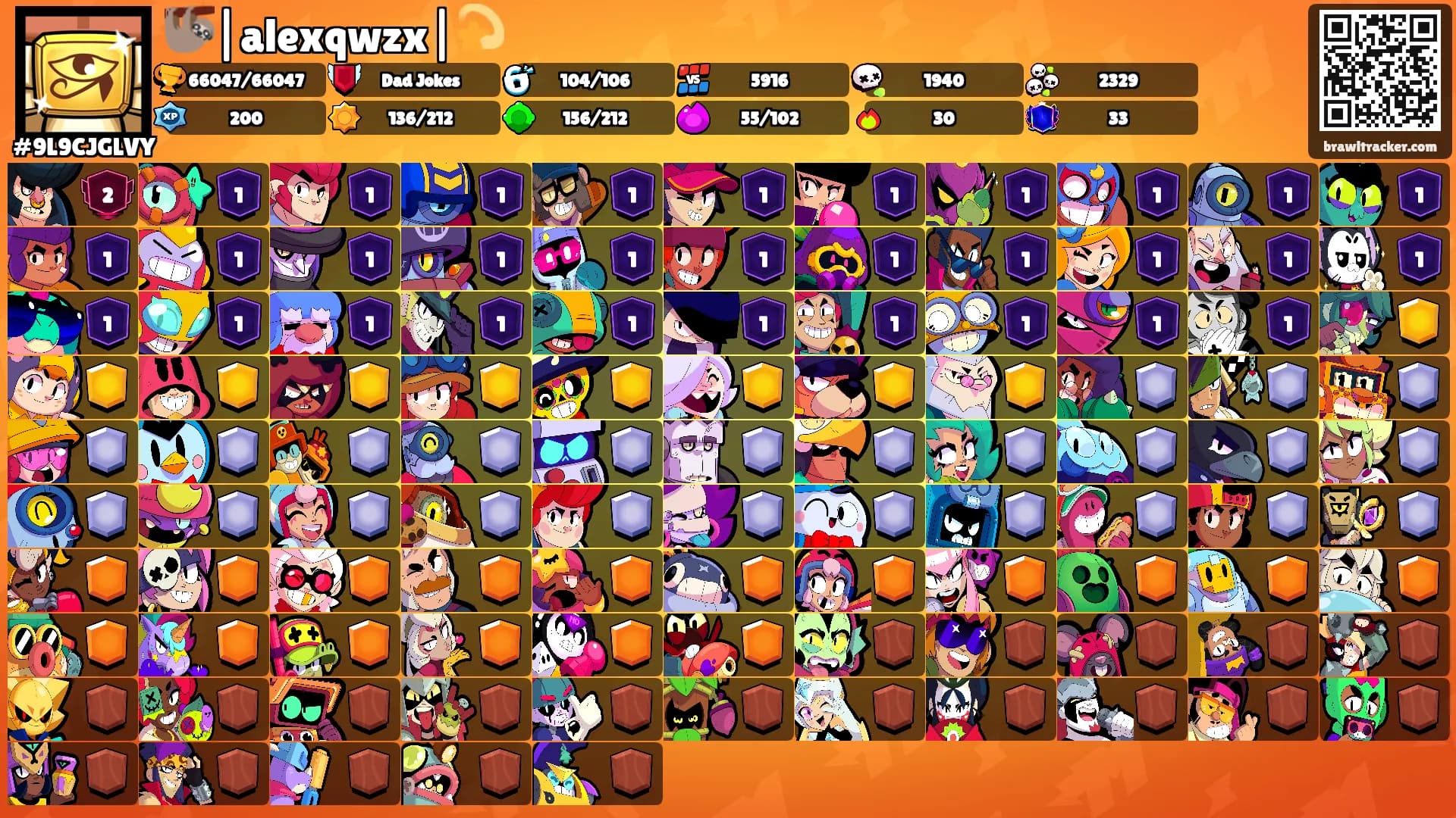 🦥|alexqwzx|💫's Ranks