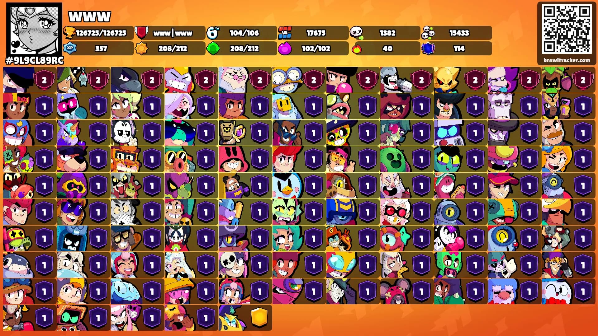 www's Ranks