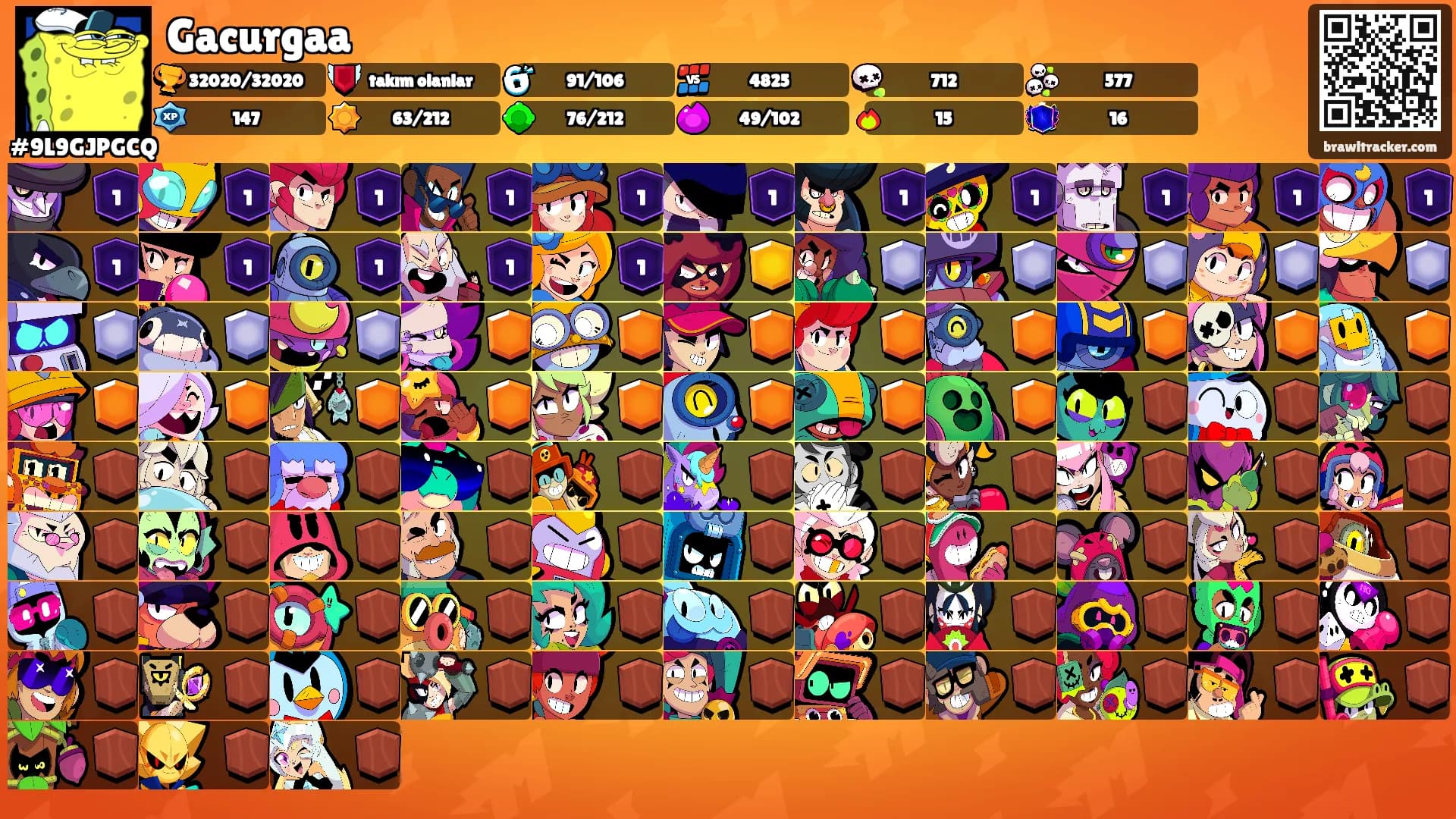 Gacurgaa's Ranks