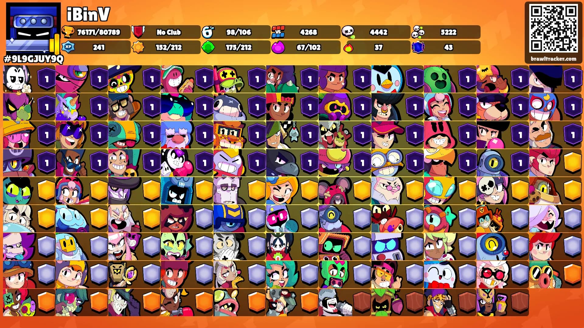 iBinV's Ranks