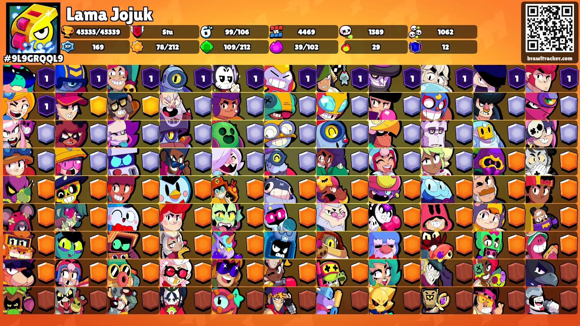 Lama Jojuk's Ranks