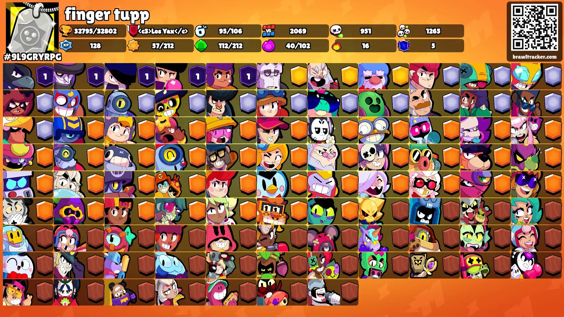 finger tupp's Ranks