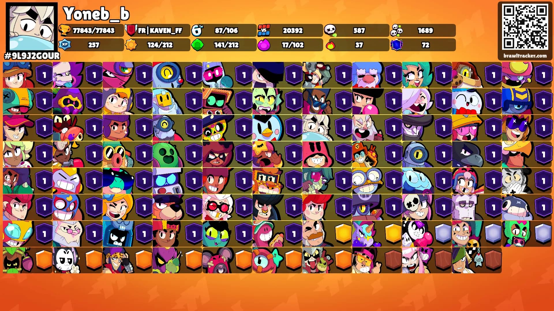 Yoneb_b's Ranks
