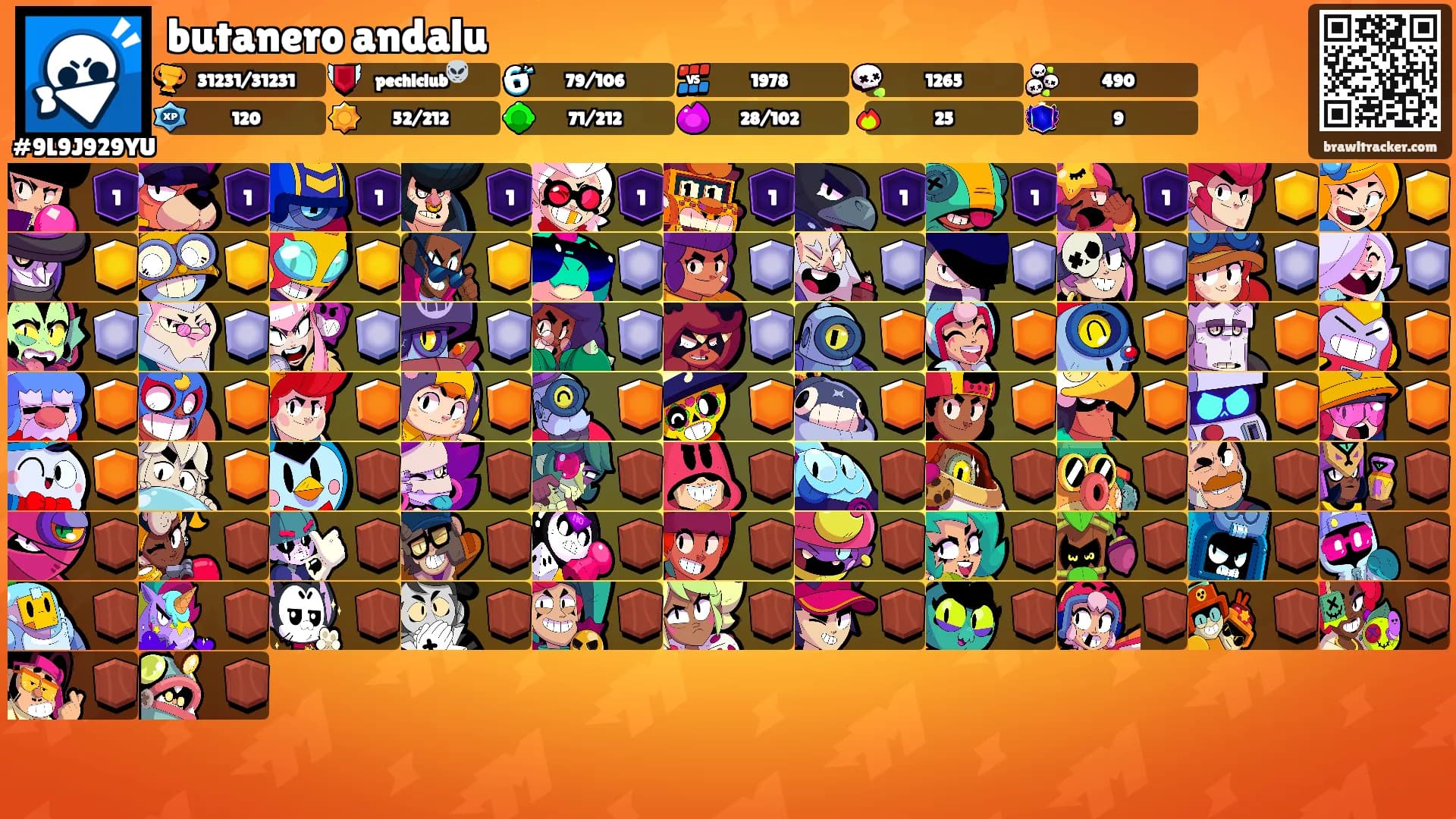 butanero andalu's Ranks