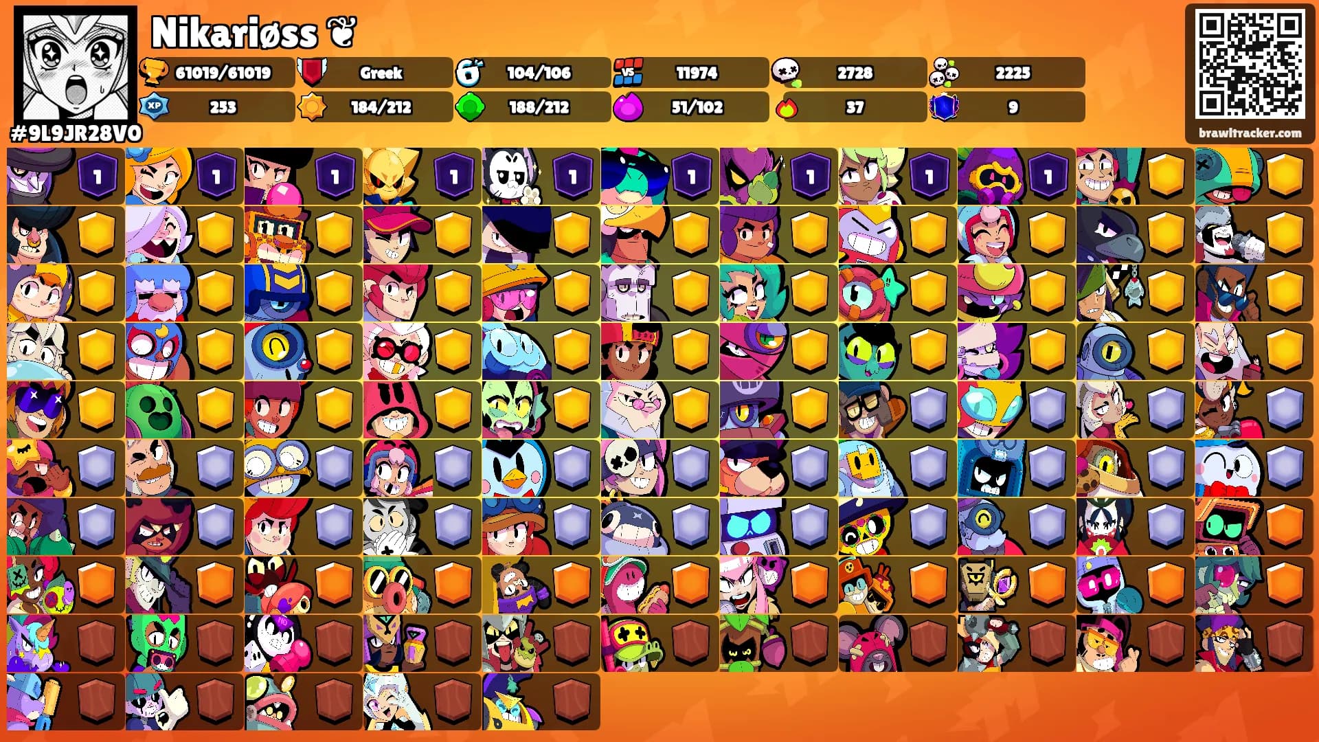 Nikariøss ❦'s Ranks