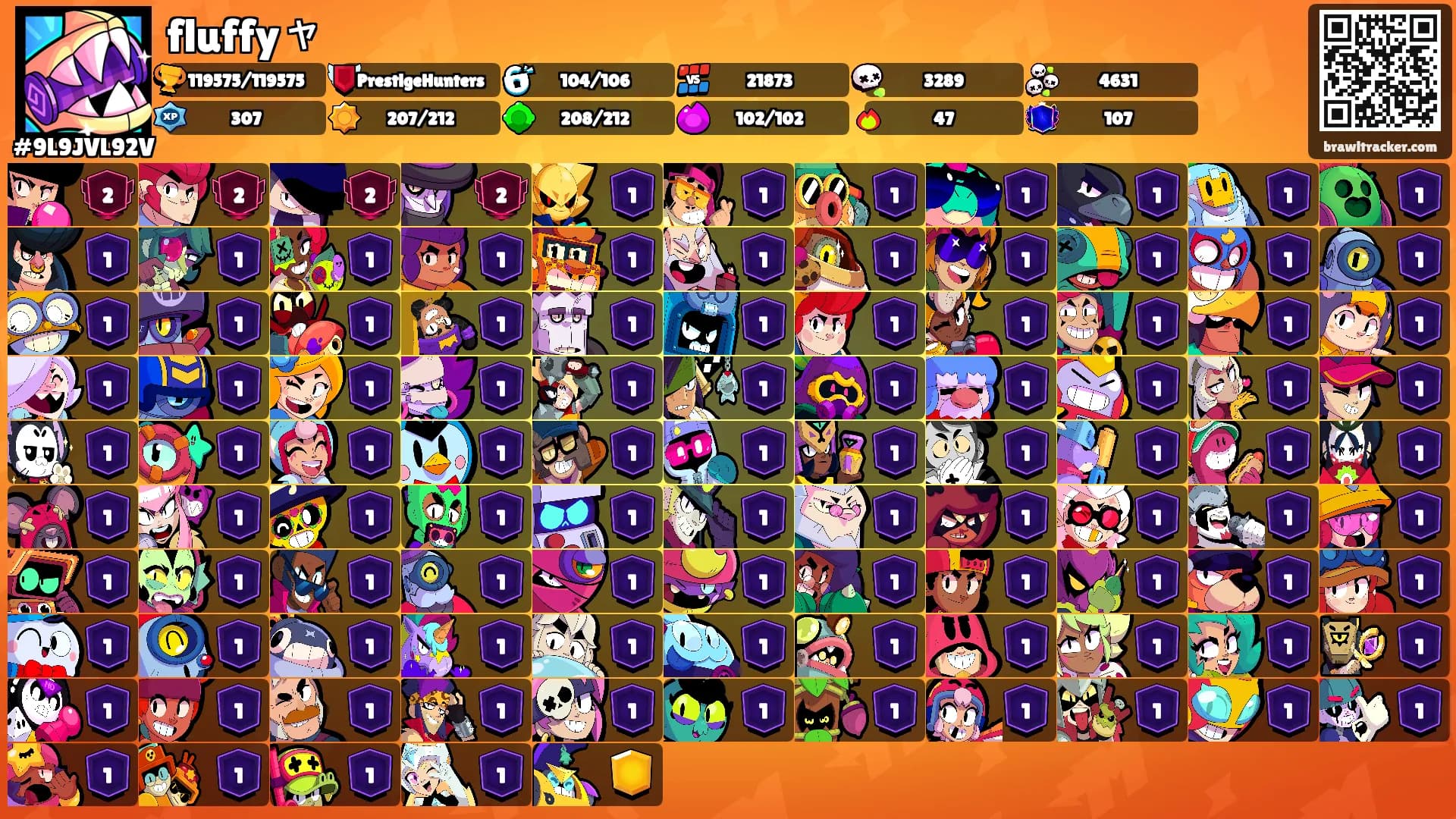 fluffyャ's Ranks