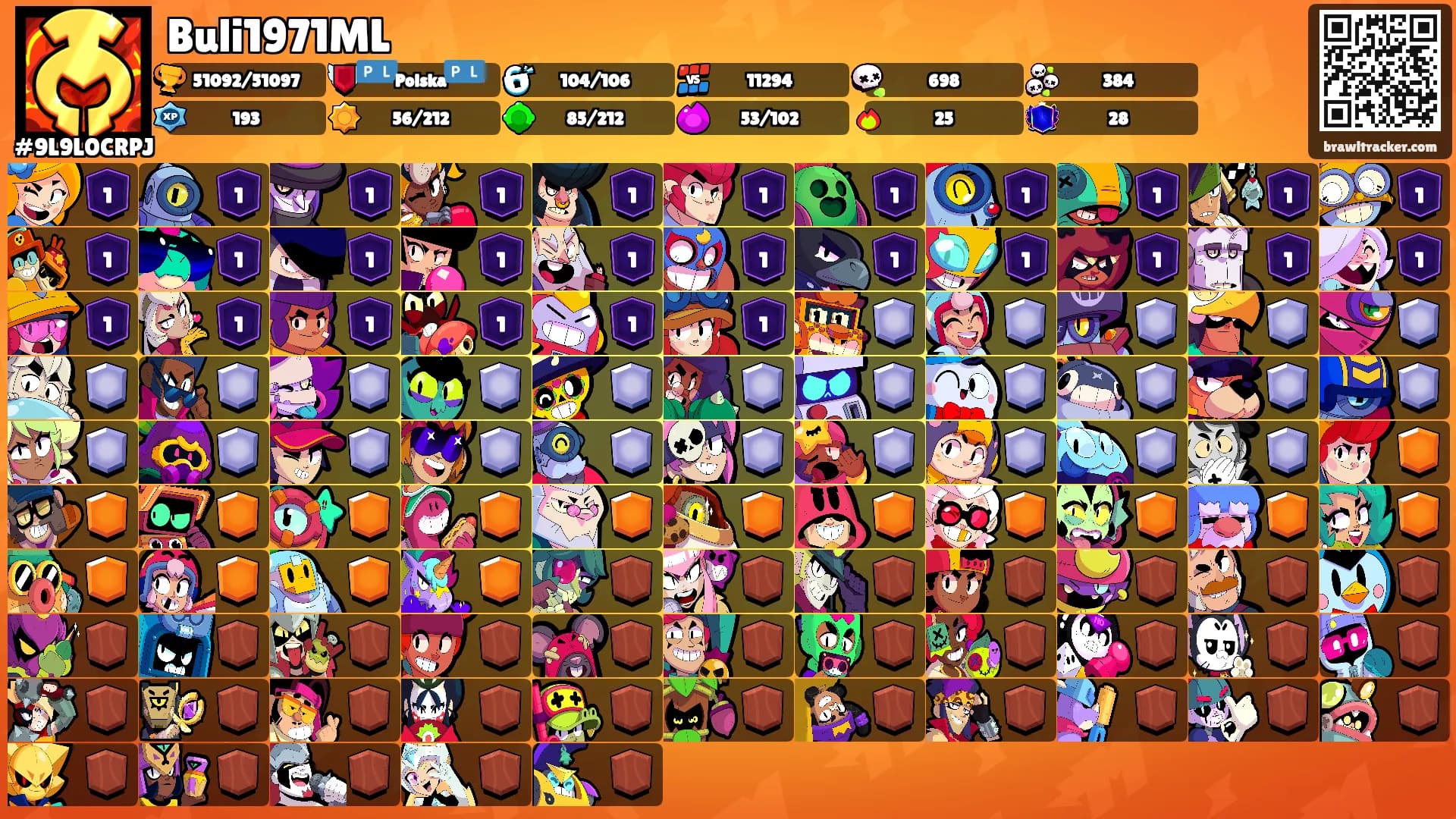 Buli1971ML's Ranks