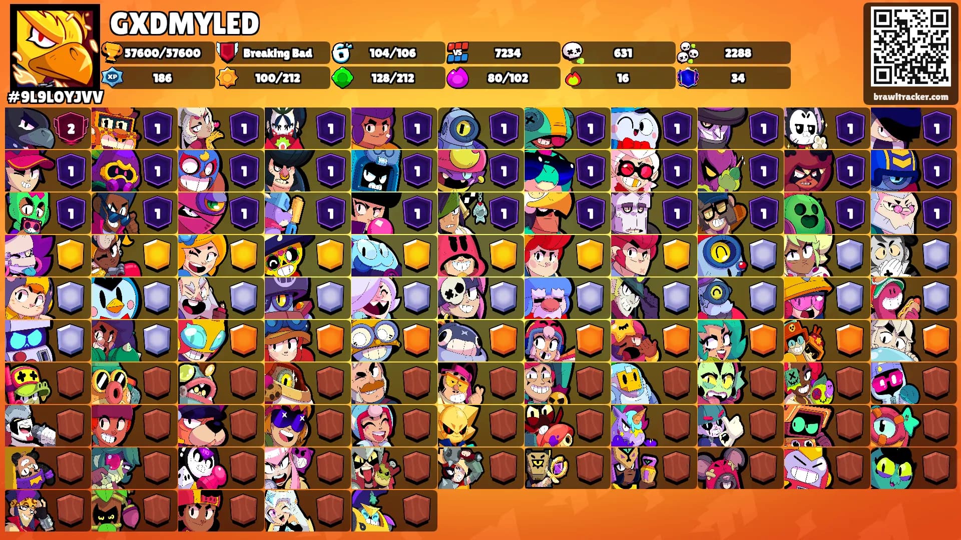 GXDMYLED's Ranks