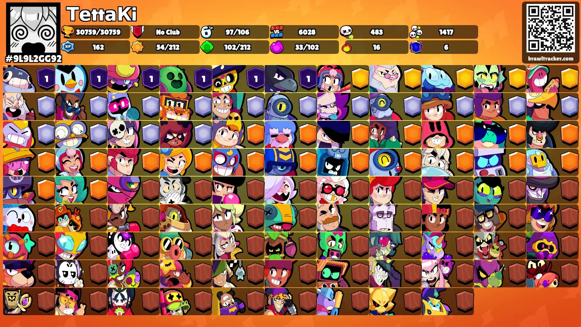 ТеttаКi's Ranks