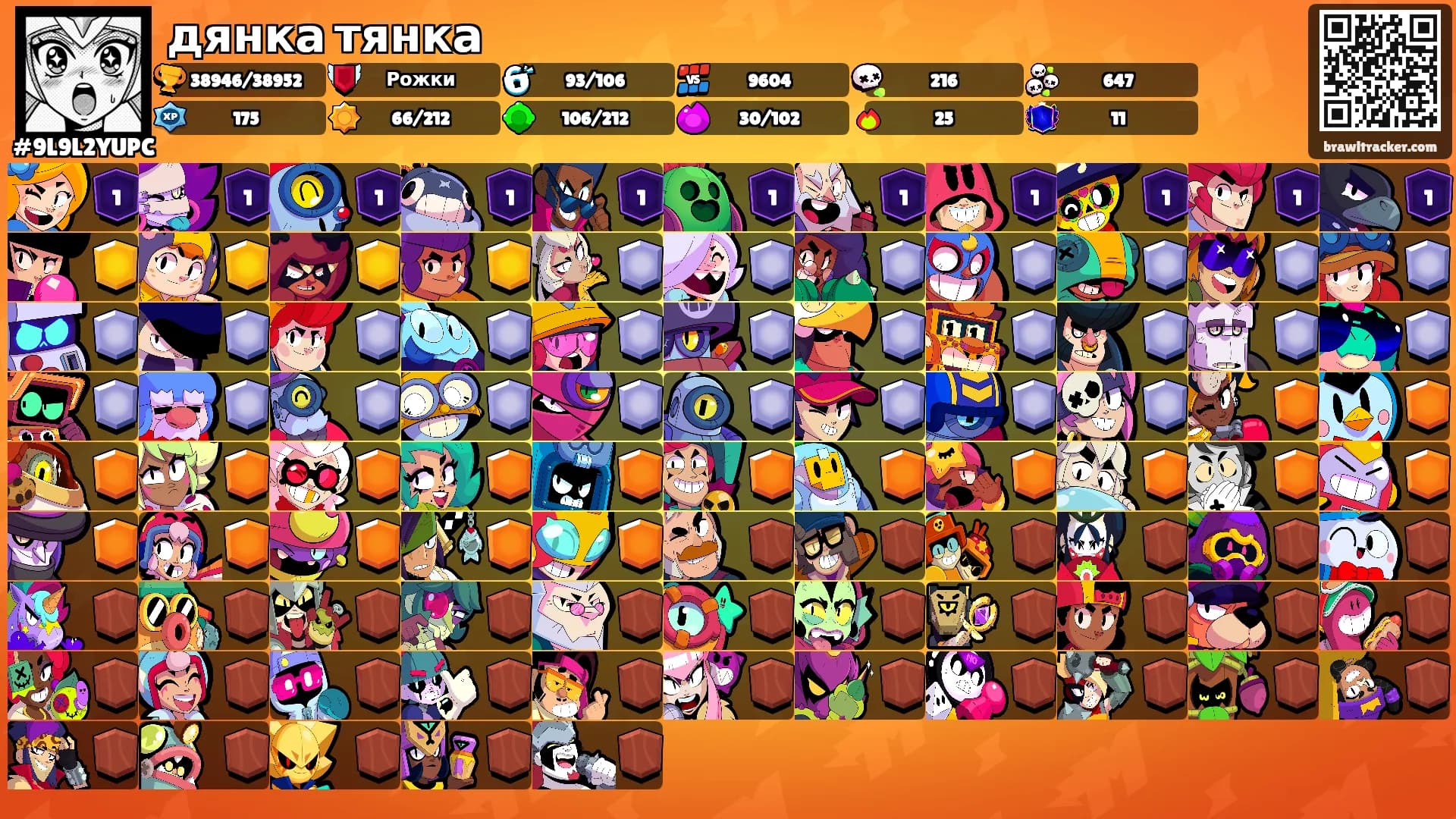 дянка тянка's Ranks