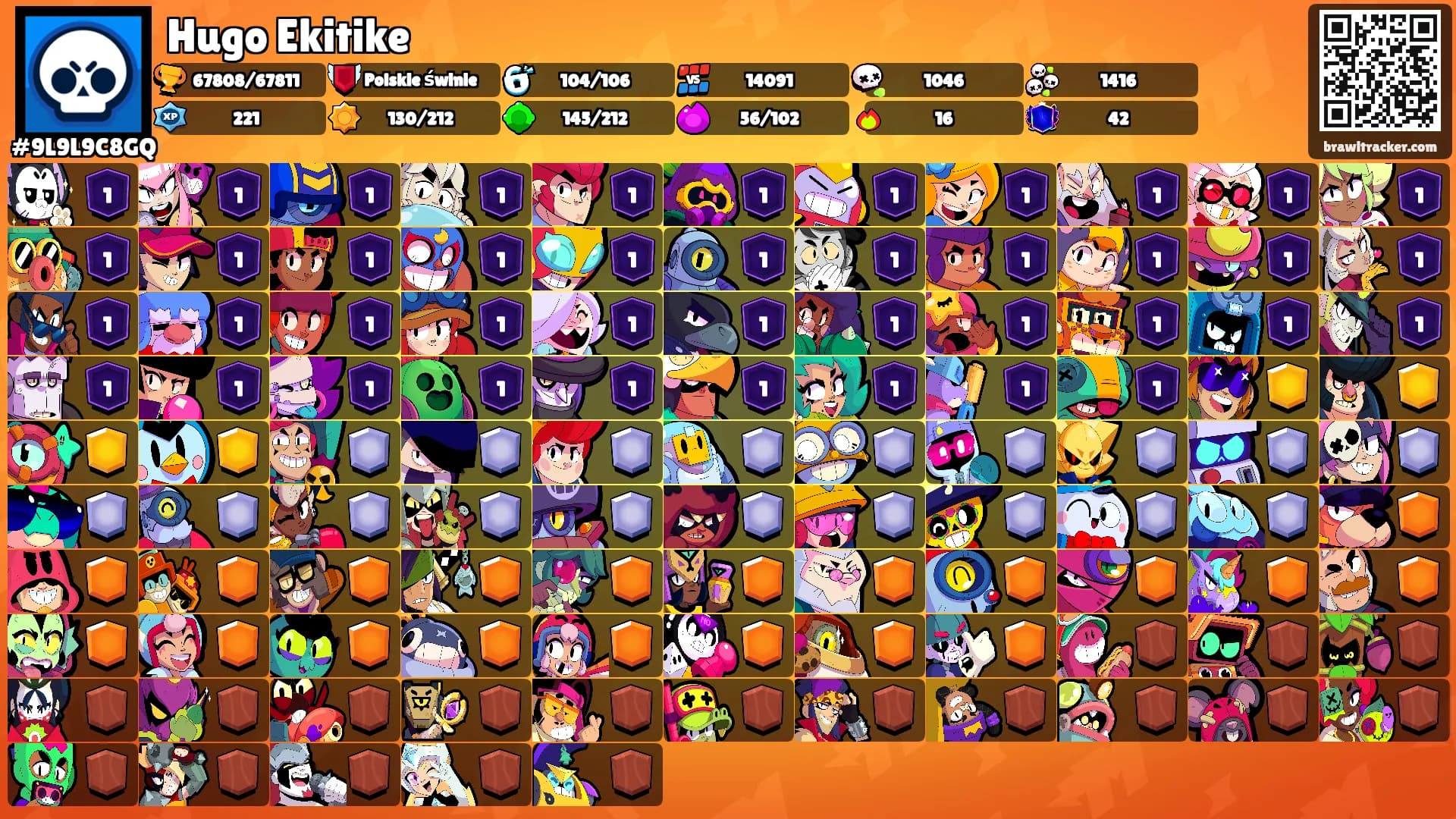 Hugo Ekitike's Ranks