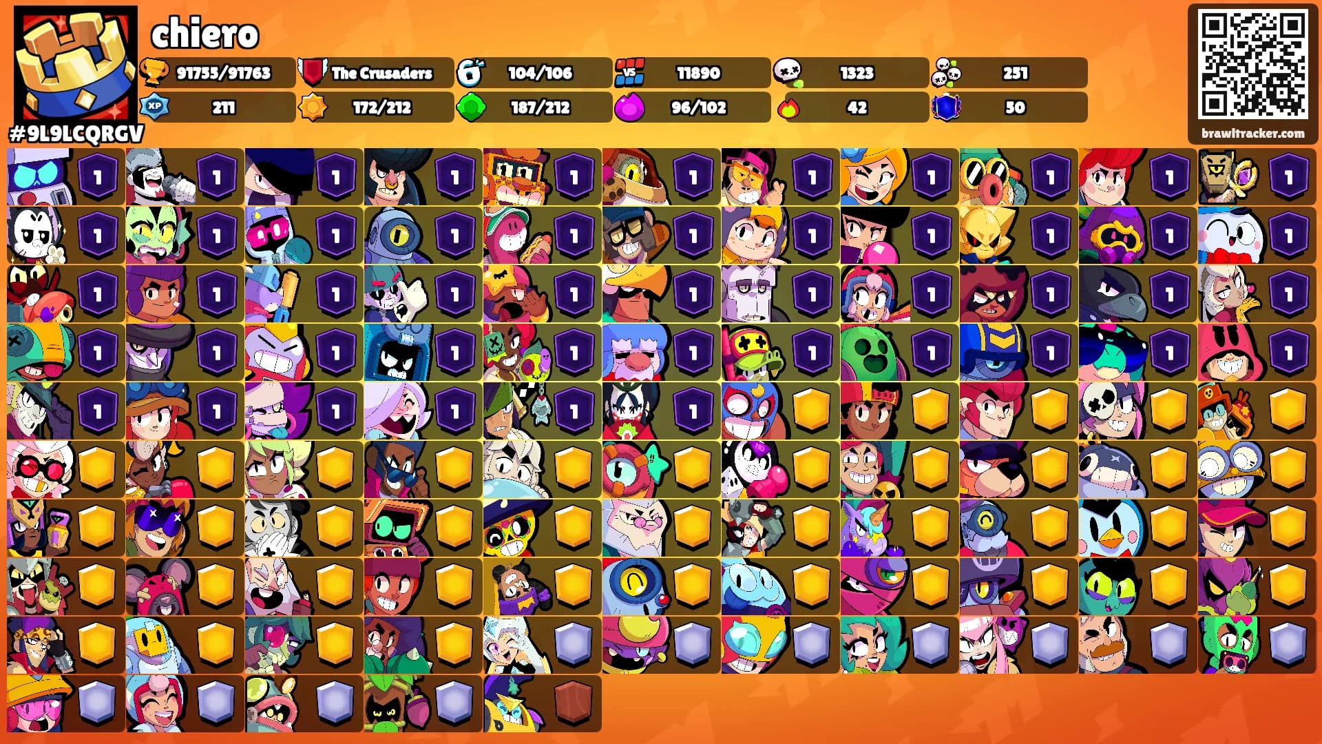 chiero's Ranks
