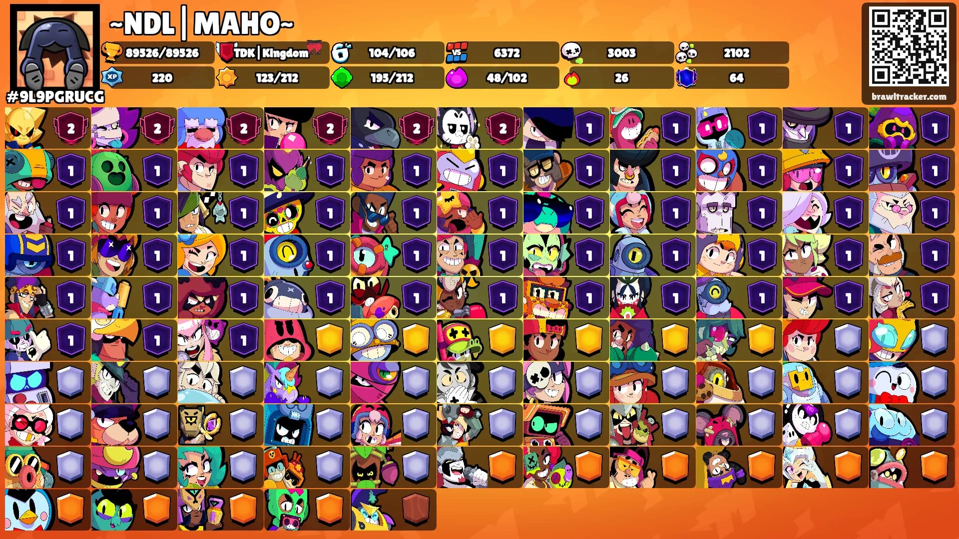 ~NDL|MAHO~'s Ranks