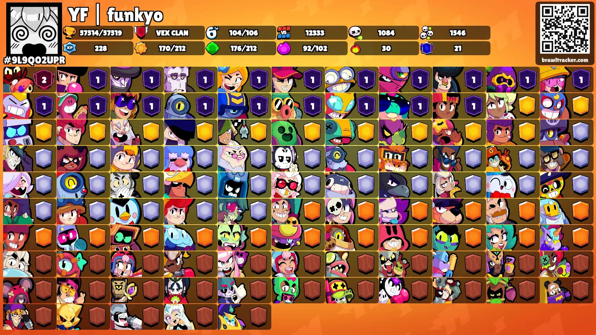 YF | funkyo's Ranks