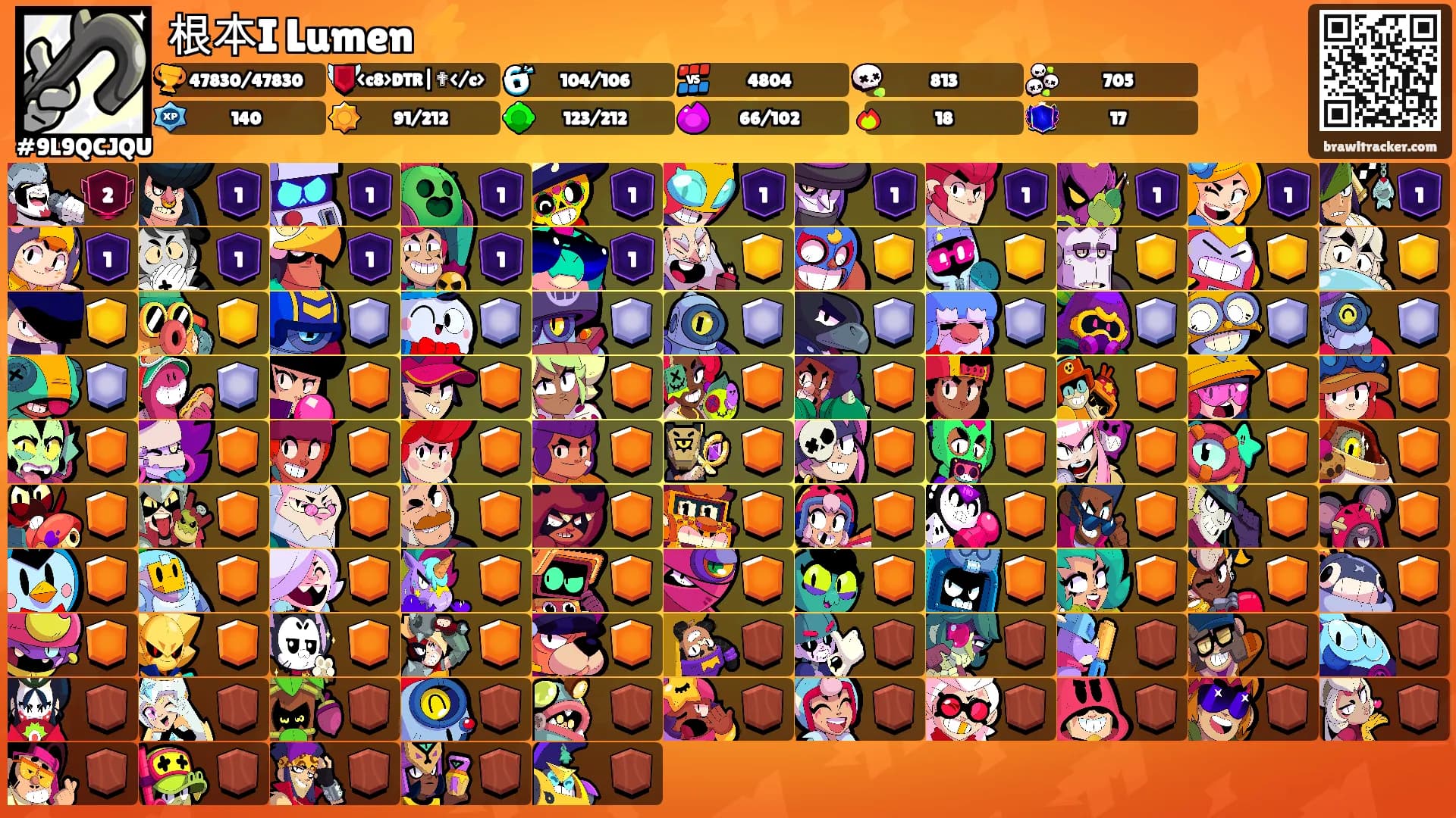 根本I Lumen ⚡'s Ranks