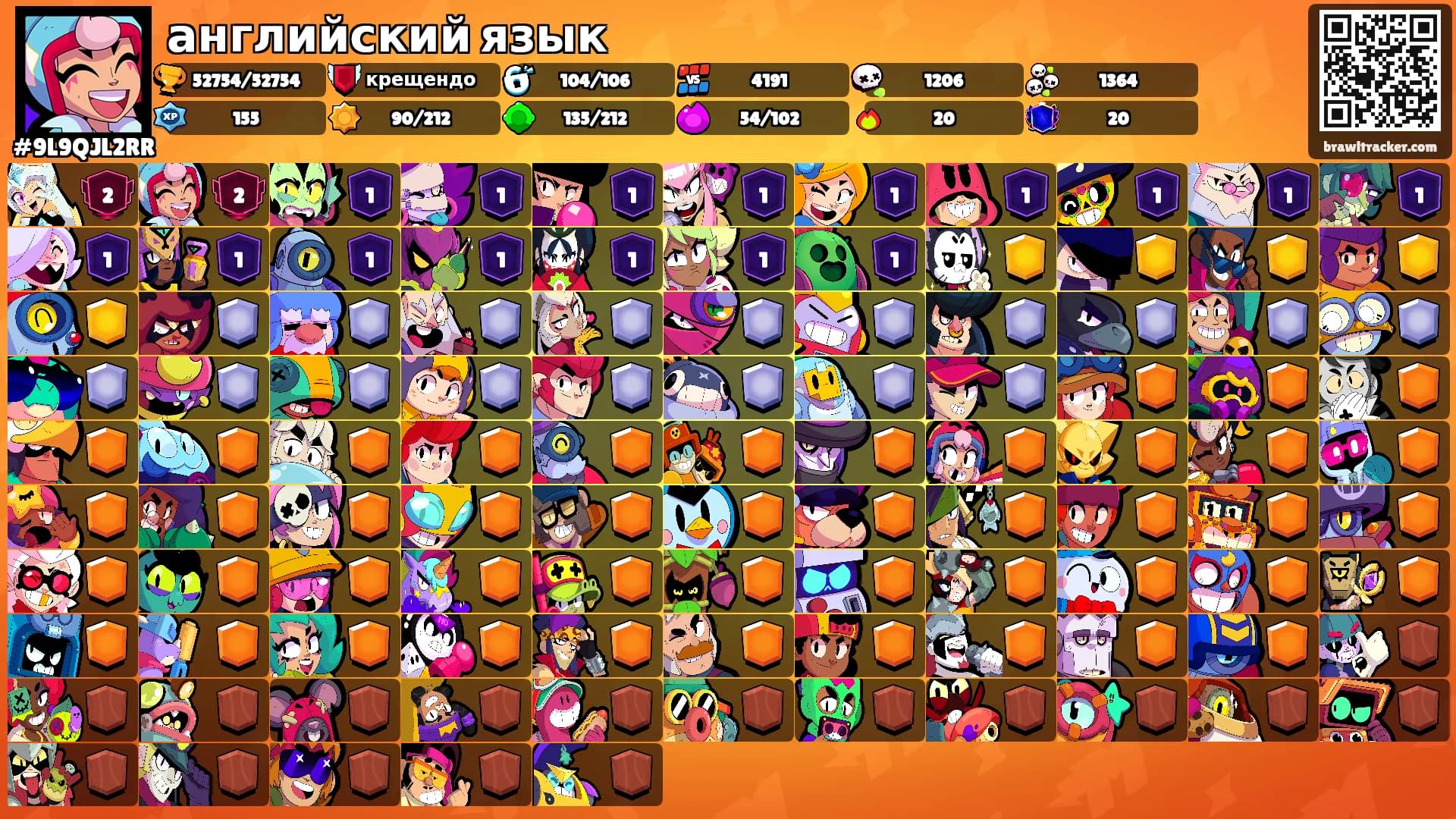 английский язык's Ranks