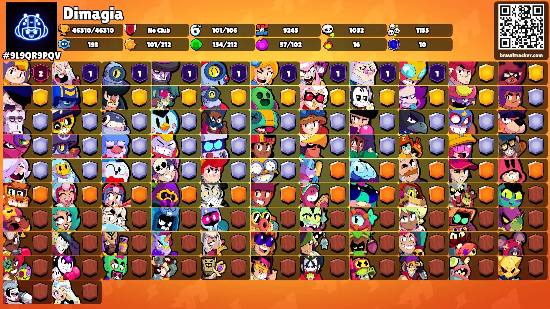 Dimagia's Ranks