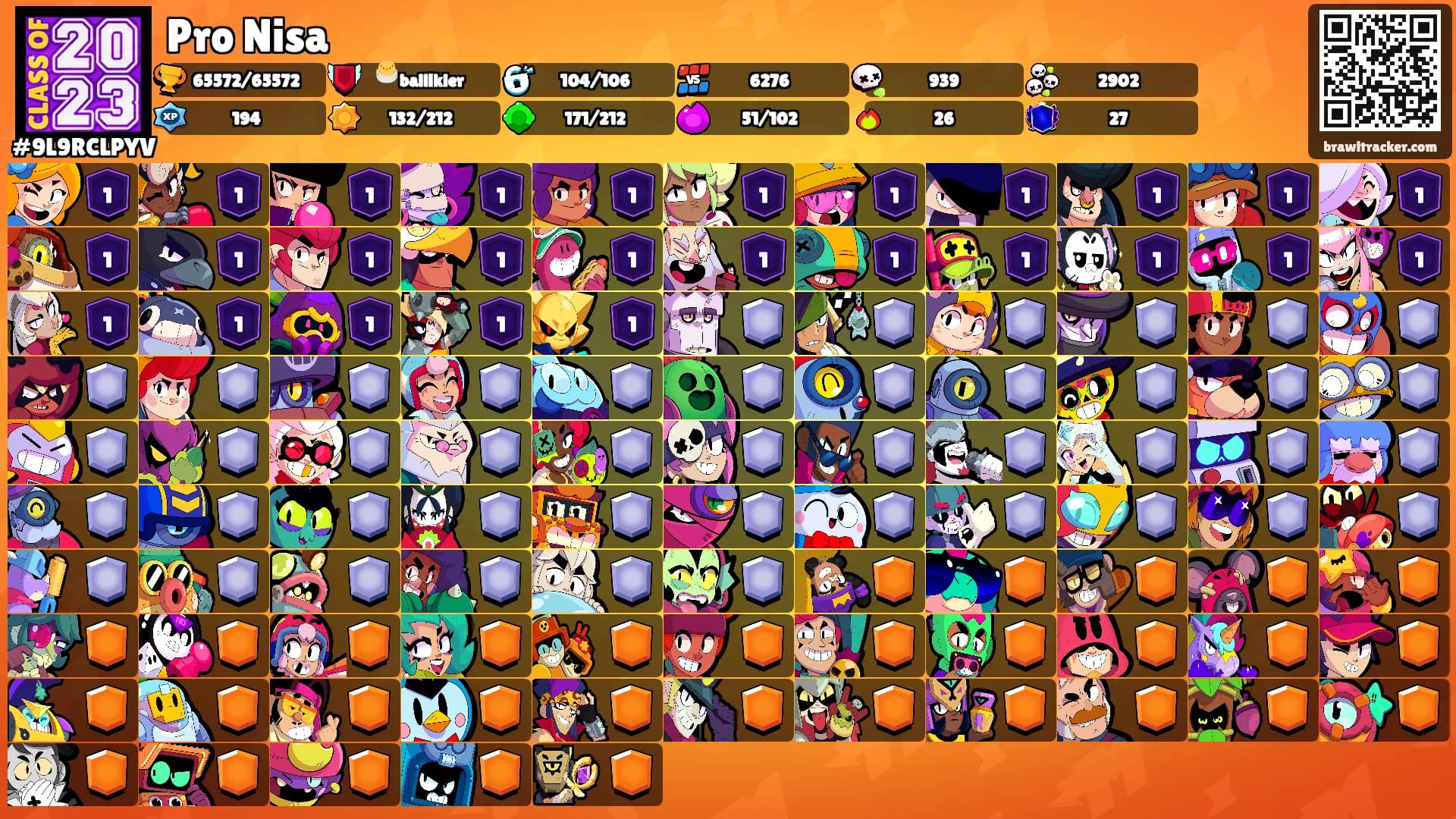 Pro Nisa's Ranks
