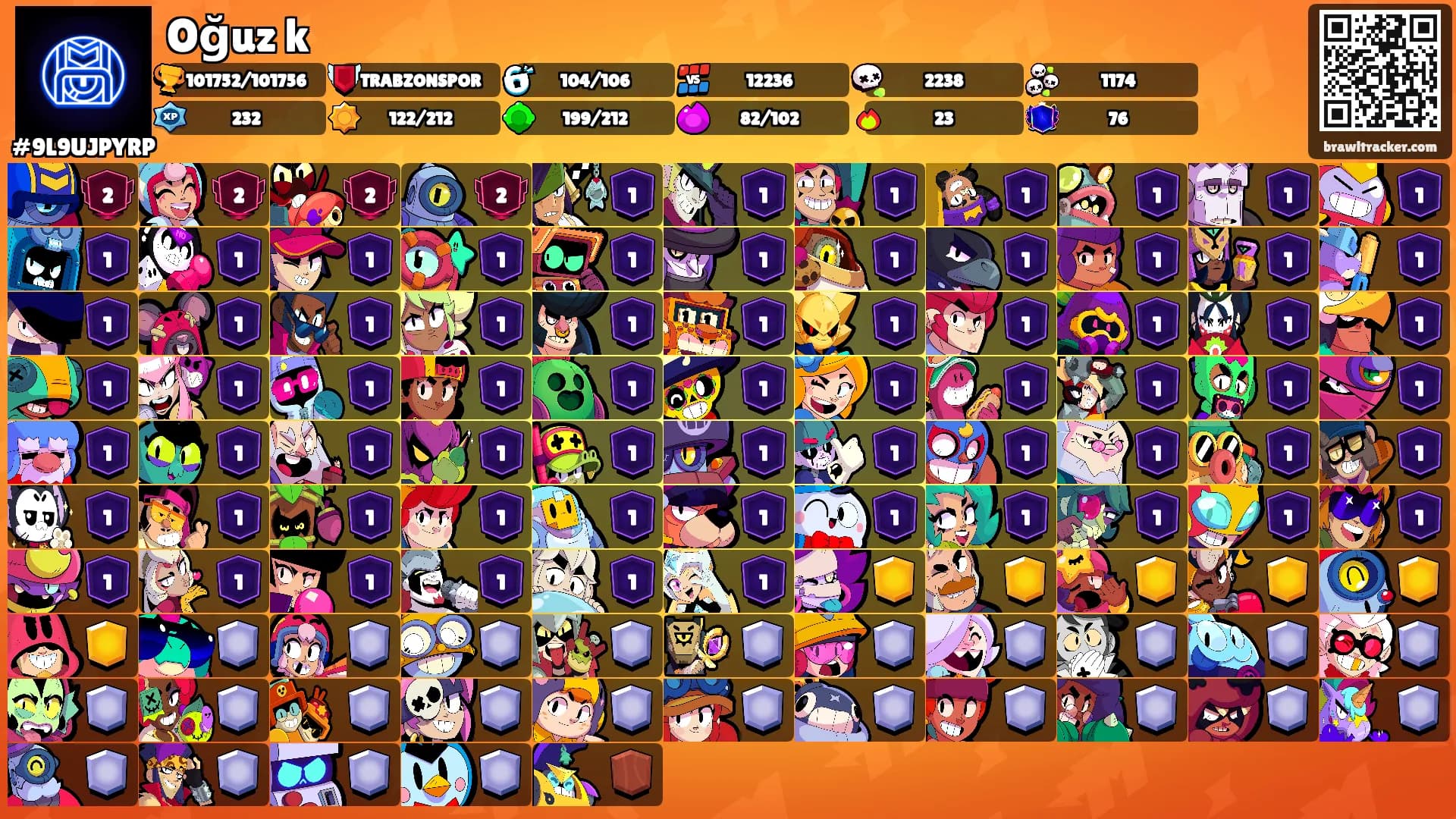 Oğuz k's Ranks