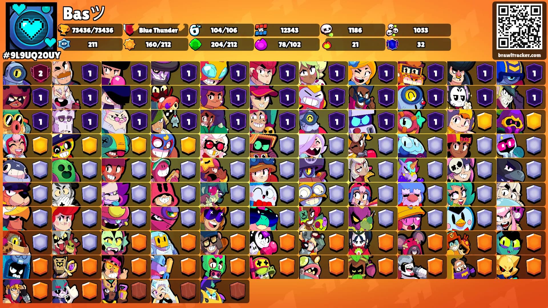 Basツ's Ranks