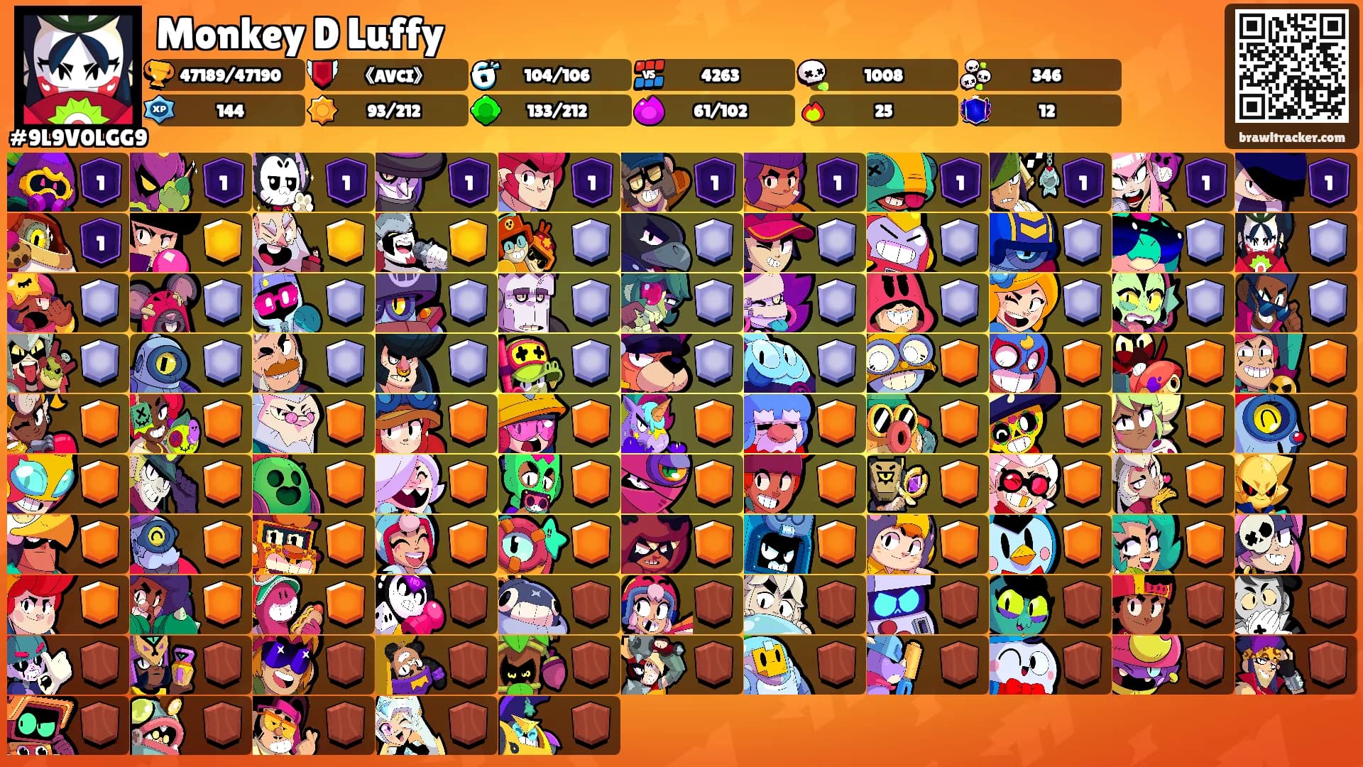 Monkey D Luffy's Ranks