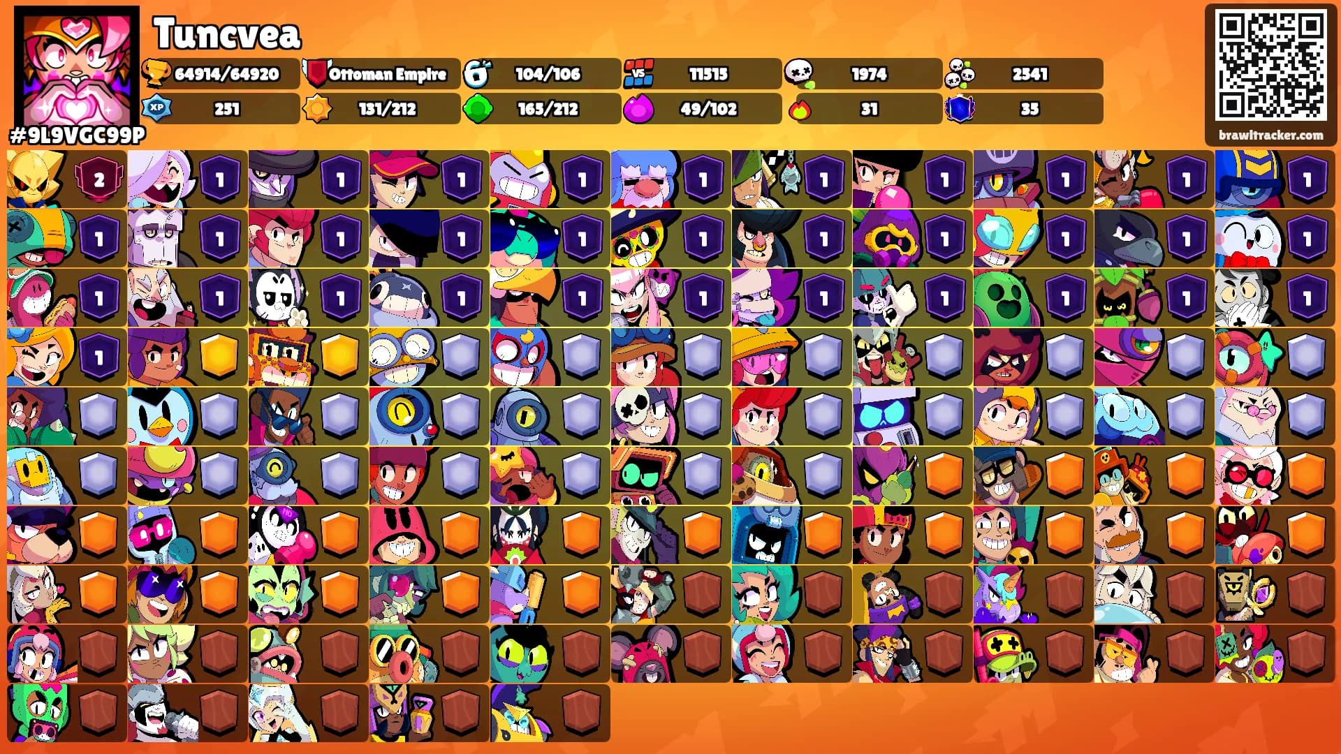 Tuncvea's Ranks