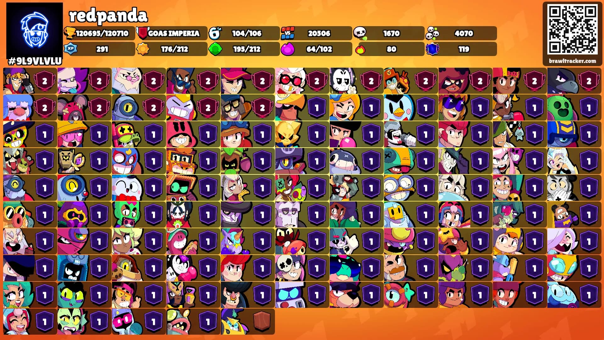 redpanda's Ranks