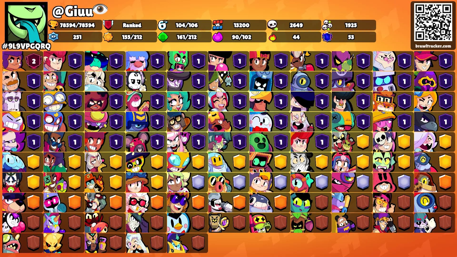 @Giuu👁️'s Ranks