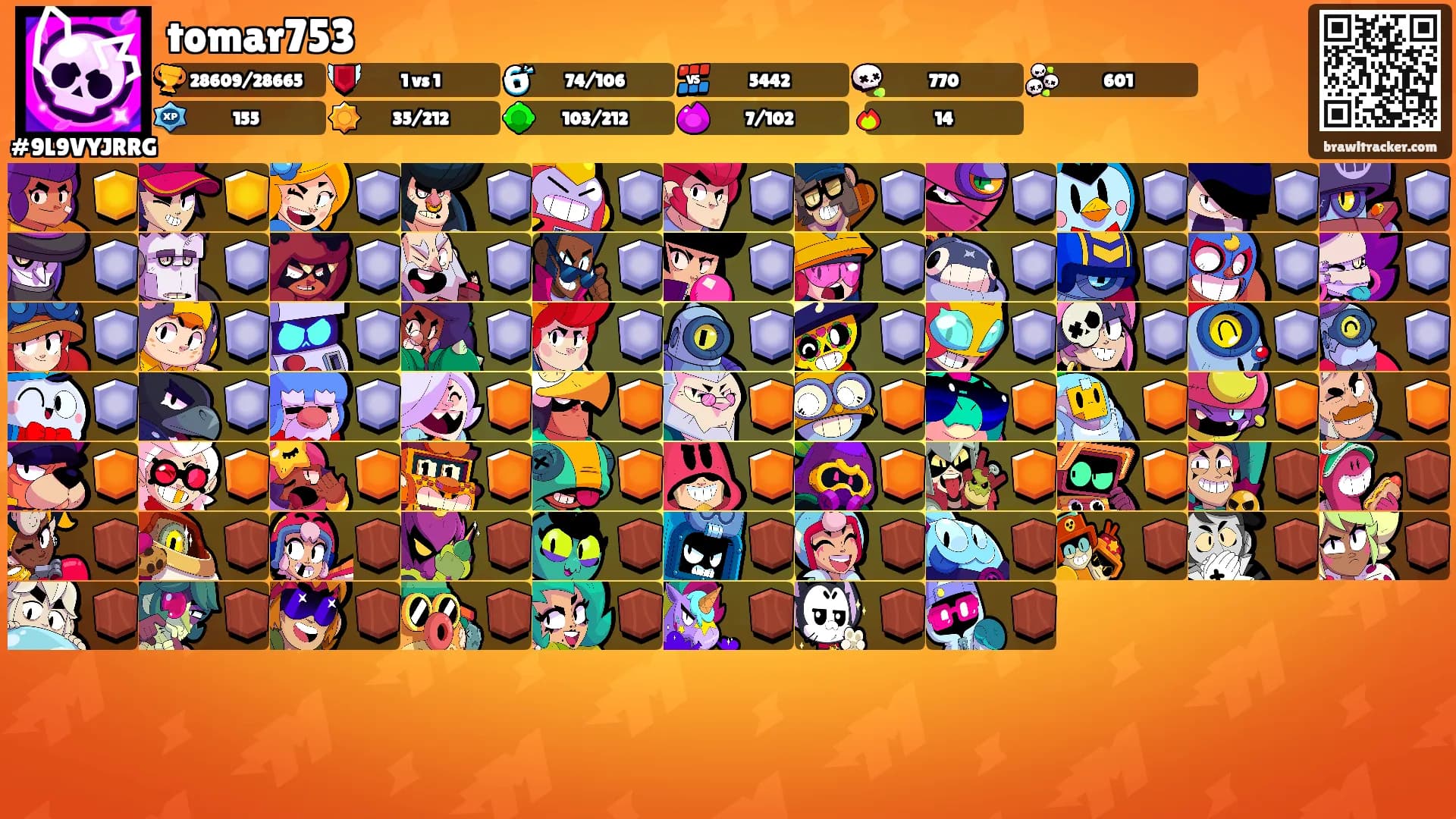 tomar753's Ranks