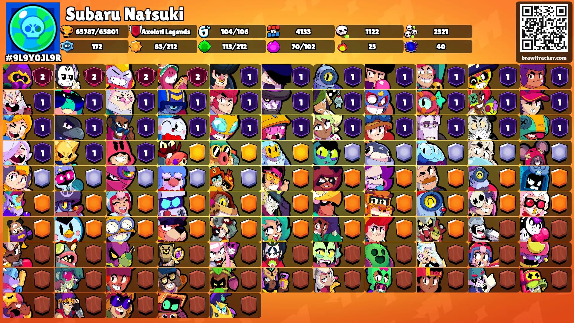 Subaru Natsuki's Ranks